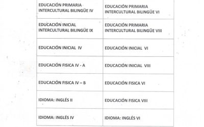 Distribución de turnos de las secciones y especialidades 2019-II